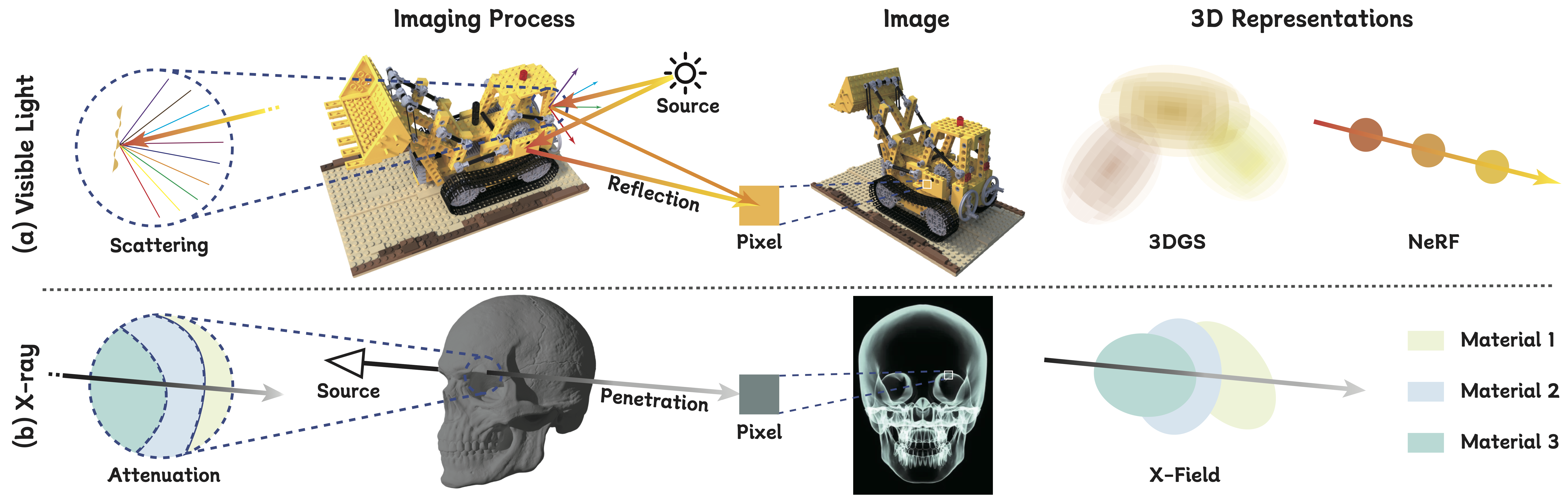 Comparison of Imaging Processes