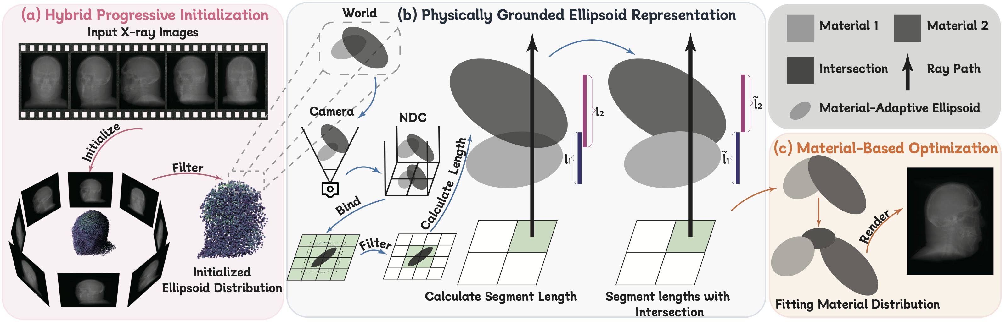 Overview of X-Field