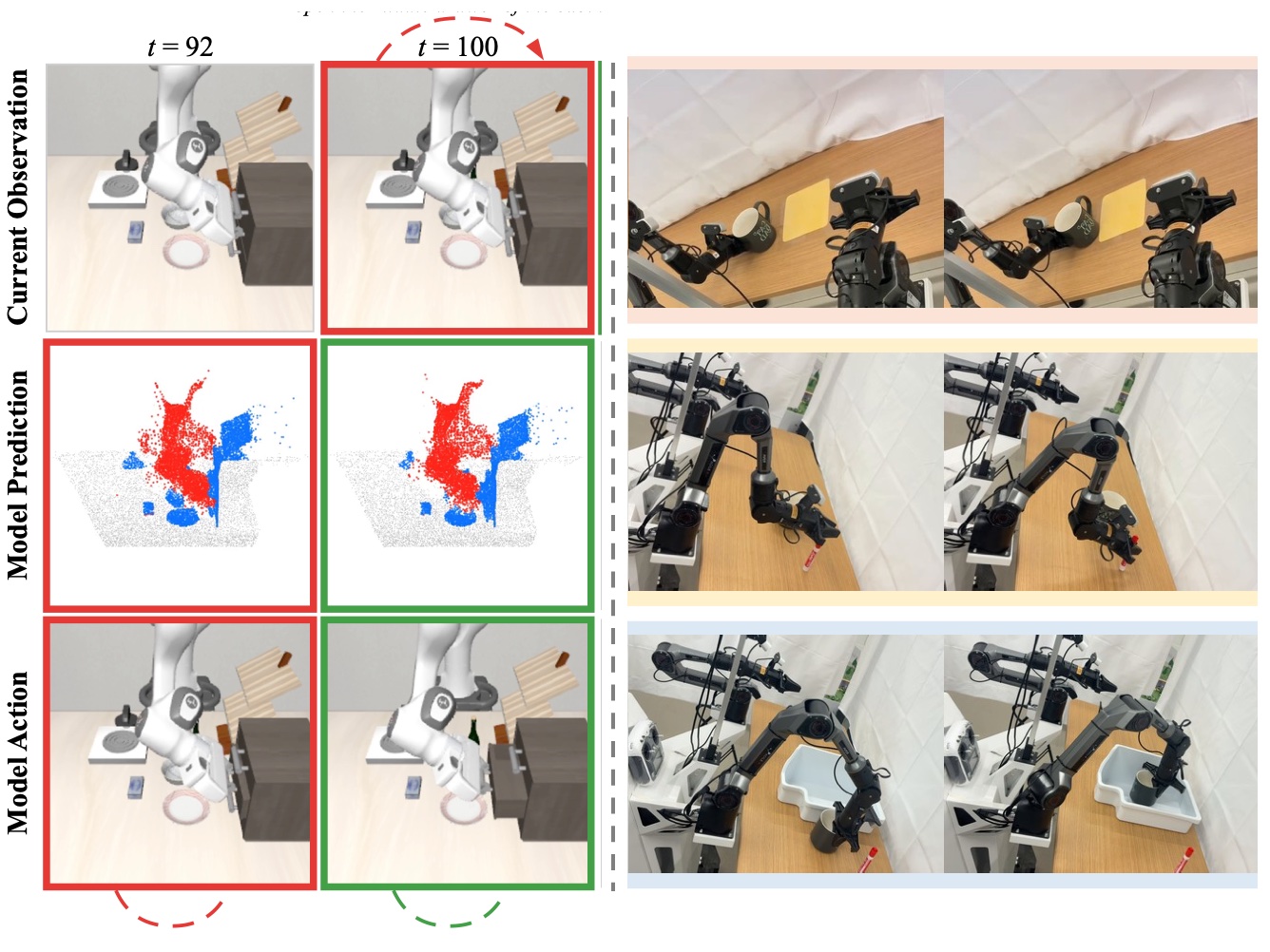 ForeAct3D: future 3D scene predictions and robotic manipulation results
